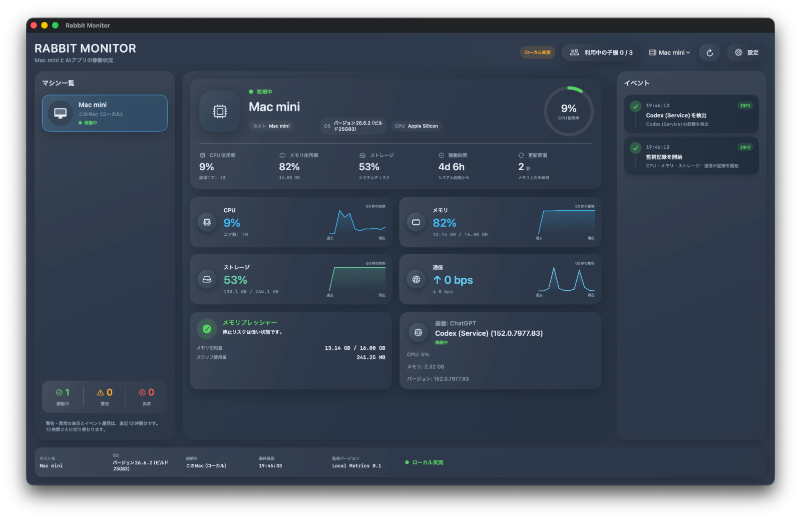 Rabbit Monitorの画面。Mac miniを監視対象として、CPU、メモリ、ストレージ、通信、稼働時間、イベント履歴、Codex Serviceの状態を表示している。